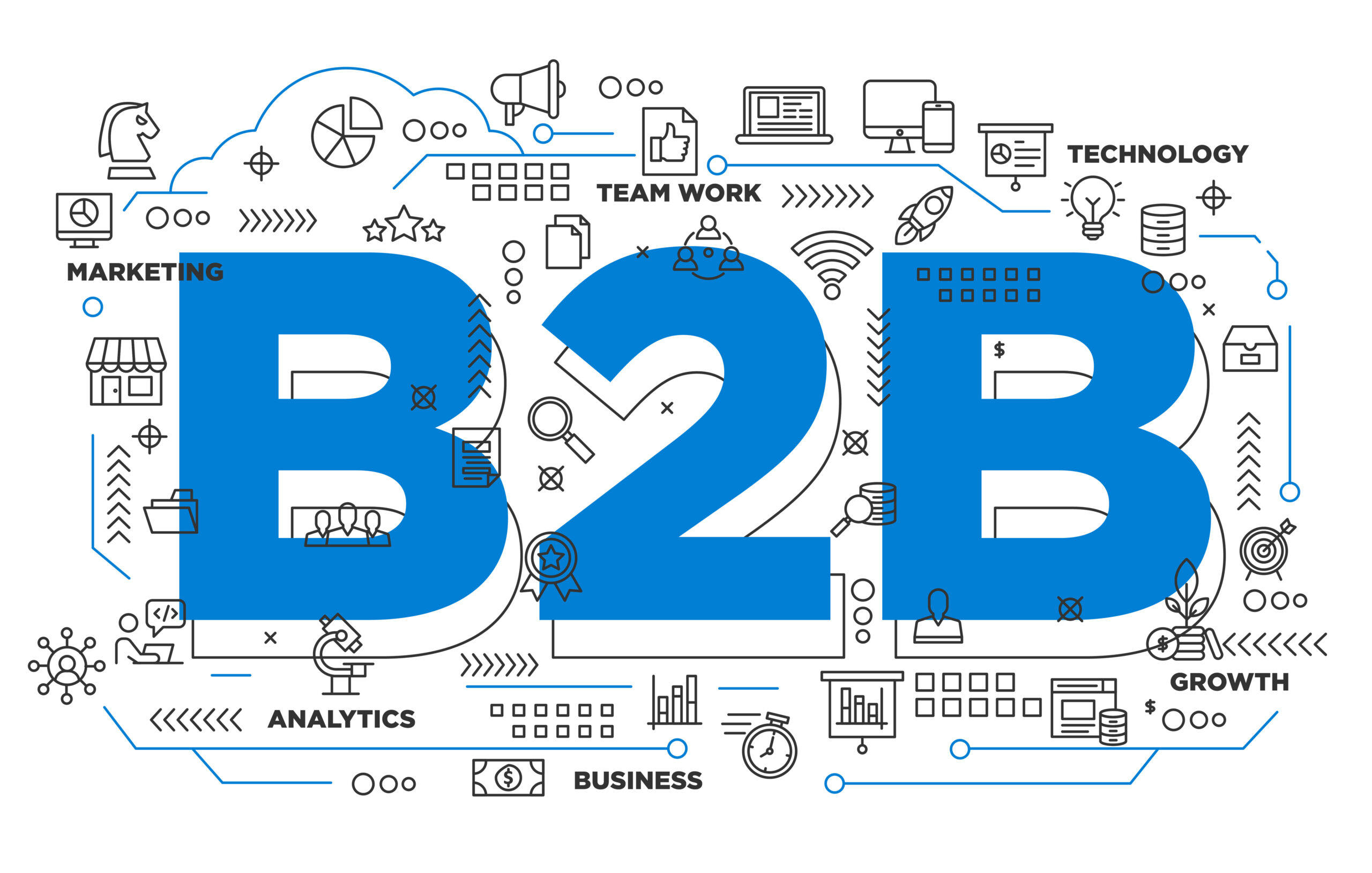 Seo For B2B